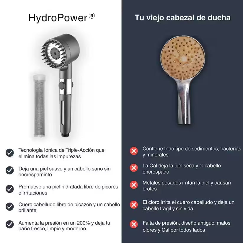 Protege tu Piel, tu Pelo y tu Salud con HydroPower™